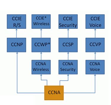 ccna-image